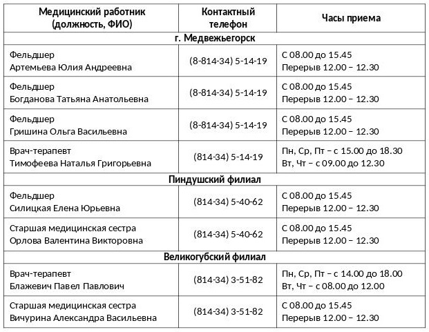 Каширский наркологический диспансер график работы для прохождения медкомиссии